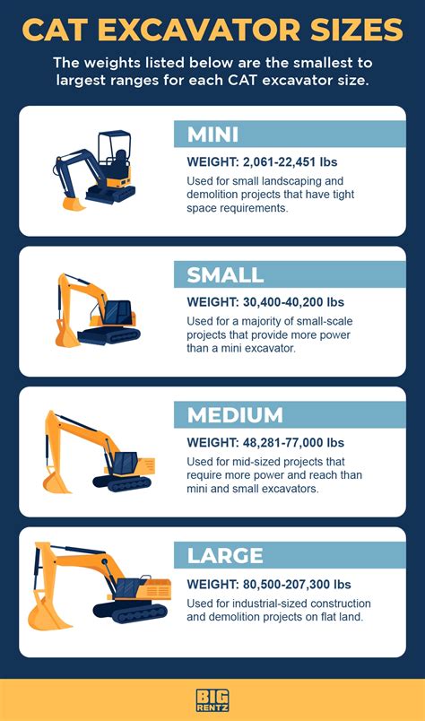 excavator size classes|excavator specifications chart.